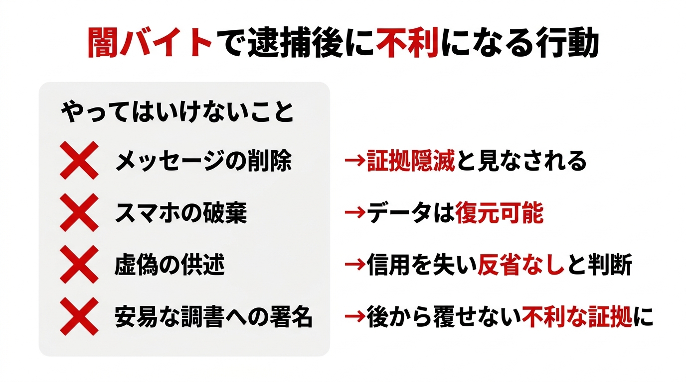闇バイトで逮捕された後に絶対にしてはいけない4つのこと（証拠隠滅・虚偽供述・安易な署名）を解説する図解